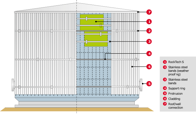 RockTech S Slab Series - 3
